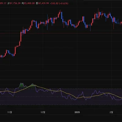 [30일 챌린지 20기 2주차] RSI추가