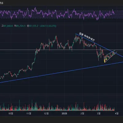 [30일 챌린지 20기 2주차] RSI미션