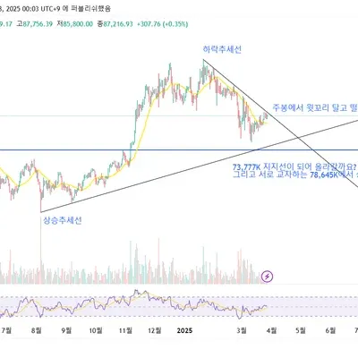 [30일 챌린지 21기 1주차]