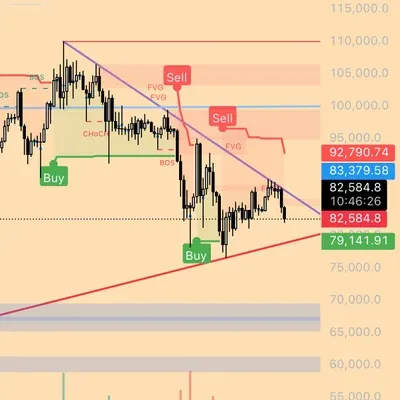 [30일 챌린지 21기 1주차] 지지 저항 추세선