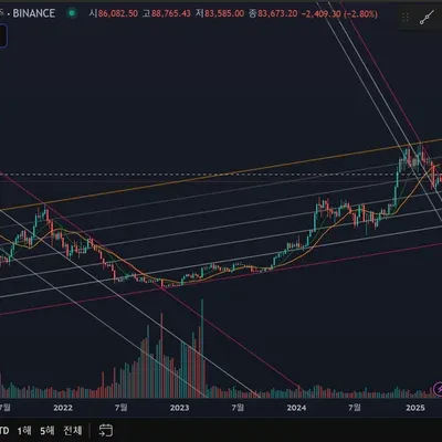 [30일 챌린지 21기 1주차] 지지,저항,추세선