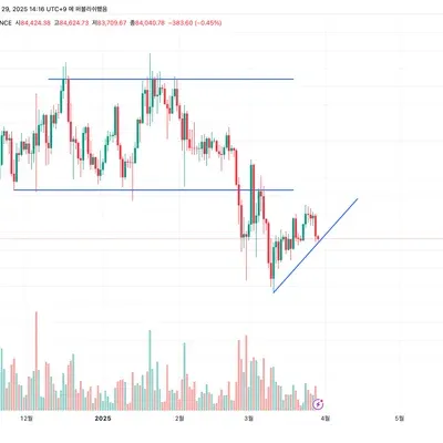 [30일 챌린지 21기 1주차] 지지,저항,추세