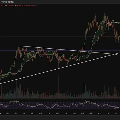 [30일 챌린지 20기 2주차]