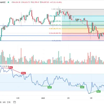 [30일 챌린지 20기 2주차]
