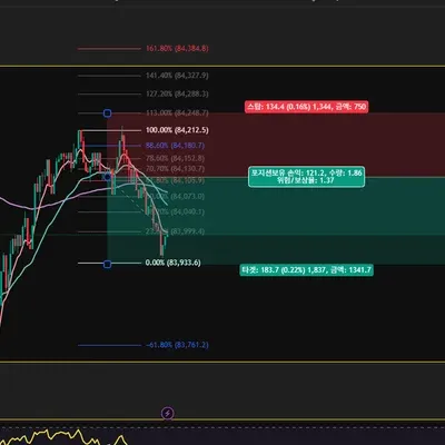 100회 트레이딩 (2/100) 1승 1패 