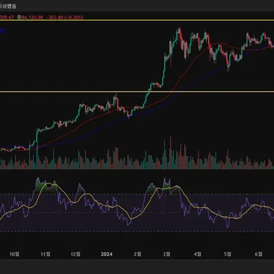 [30일 챌린지 20기 2주차] 상대강도지수 RSI