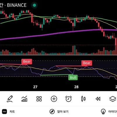 [30일 챌린지 20기 2주차] 상대강도지수 RSI
