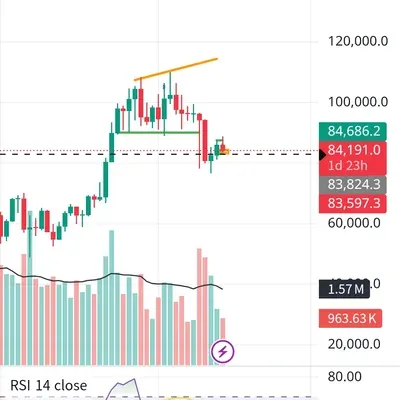 [30일 챌린지 20기 2주차] RSI 적용