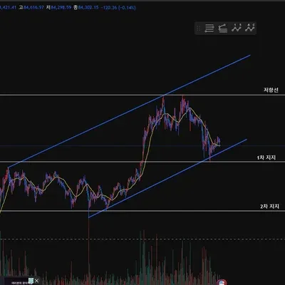 [30일 챌린지 21기 1주차]