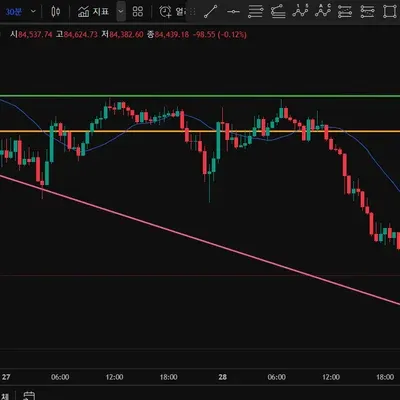 [30일 챌린지 21기 1주차] 