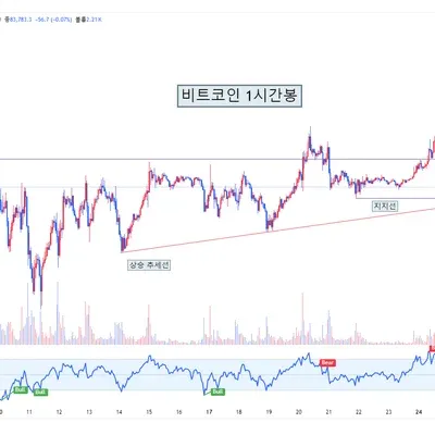 [30일 챌린지 21기 1주차] 