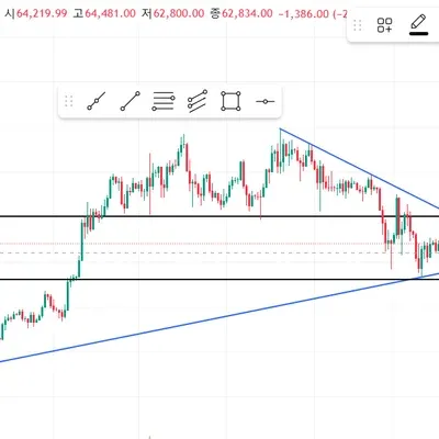 [30일 챌린지 21기 1주차] 추세 지지저항