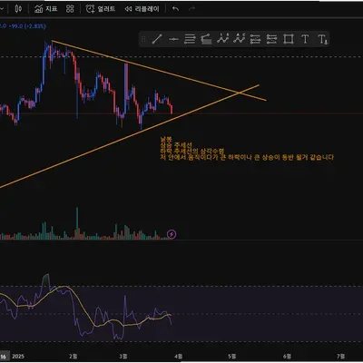 30일 챌린지 21기 1주차 지지 저항 추세선 실습