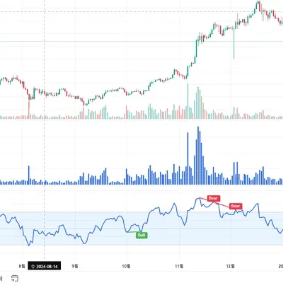 30일 챌린지 20기 2주차