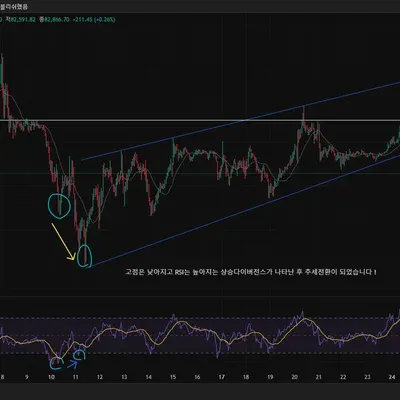 [30일 챌린지 20기 2주차]