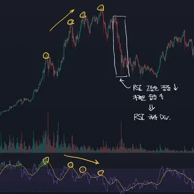 [30일 챌린지 20기 2주차] RSI활용 방법