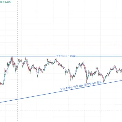 [30일 챌린지 21기 1주차]