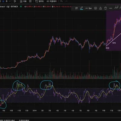 [30일 챌린지 20기 2주차]