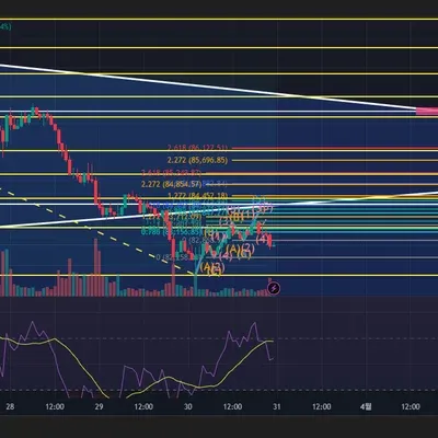 첫 엘리어트파동 매매