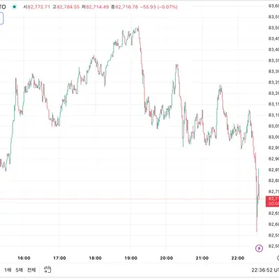 [30일 챌린지 19기 3주차]