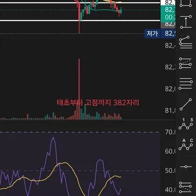 [30일 챌린지] 20기 2주차_총명