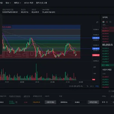 [30일 챌린지 19기 3주차] Ha쮸니아버님 모의투자 