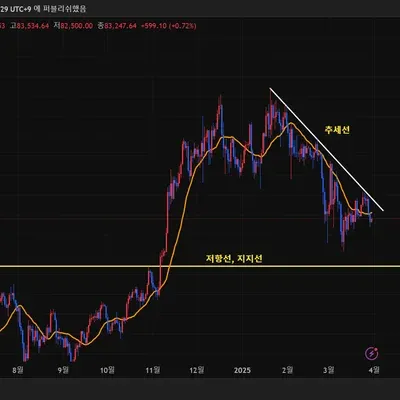 [30일 챌린지] 21기 1주차