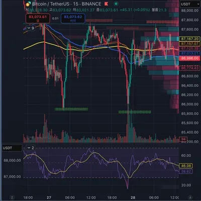 [30일 챌린지 20기 2주차] RSI 추가하기