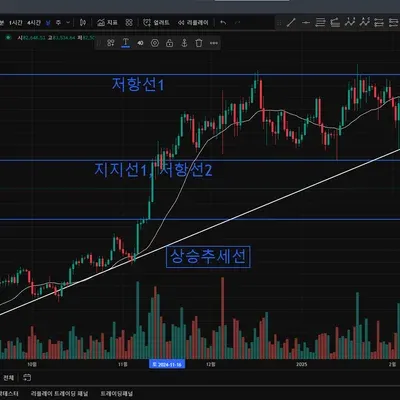 [30일 챌린지 21기 1주차]