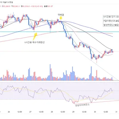[30일 챌린지 20기 2주차]