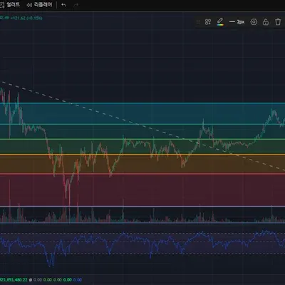 [30일 챌린지 20기 2주차]