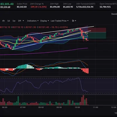 [30일 챌린지 19기 3주차] BTC 모의트레이딩