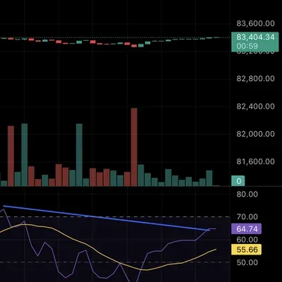 [30일 챌린지 20기 2주차]