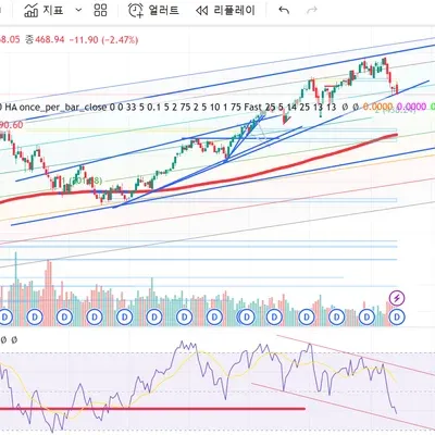 [30일 챌린지 20기 2주차]