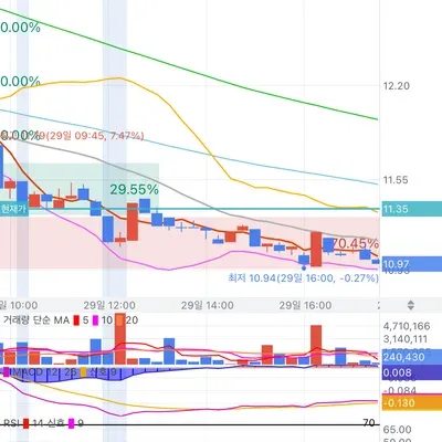 [30일 챌린지 19기 3주차]