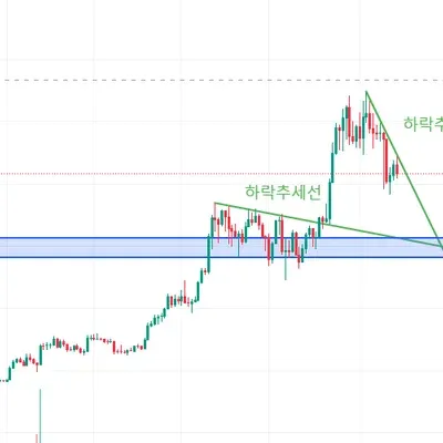 [30일 챌린지 21기 1주차] 4일차 미션
