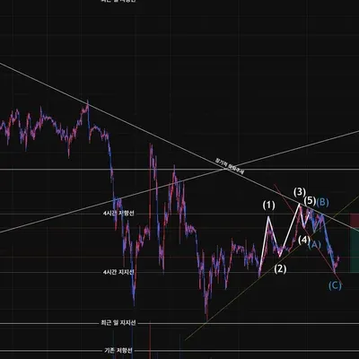 [30일 챌린지 19기 3주차] 숏포지션 진입 시도 중