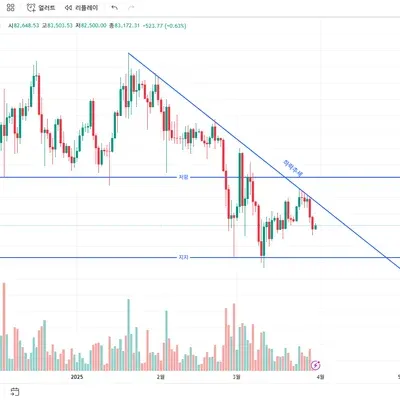 [30일 챌린지 21기 1주차]