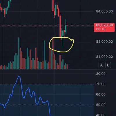 [30일 챌린지 18기 4주차] 비트코인 모의 트레이딩