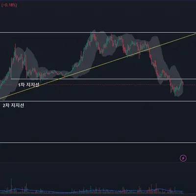 [30일 챌린지 21기 1주차]