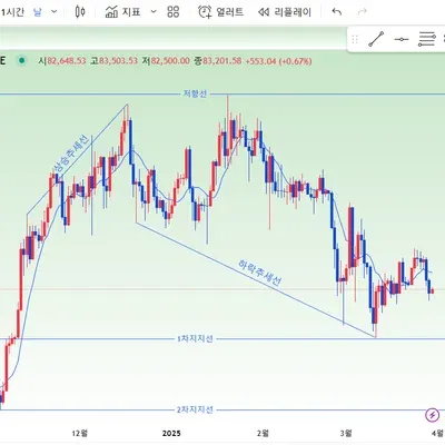 [30일 챌린지 21기 1주차]