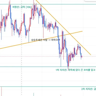 [30일 챌린지 21기 1주차]