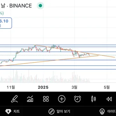 [30일 챌린지 21기 1주차]