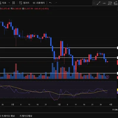 [30일 챌린지 20기 2주차] 11일차 미션