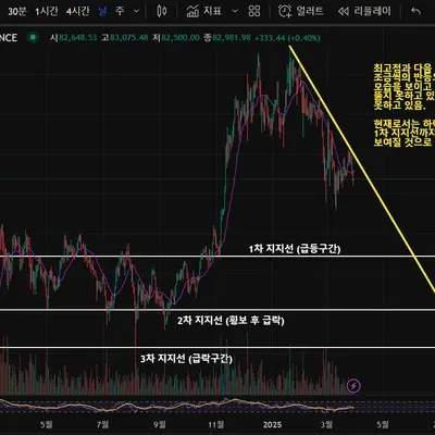 [30일 챌린지 21기 1주차]