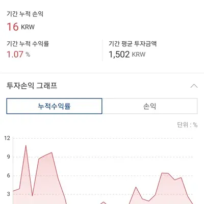 [30일 챌린지 19기 3주차]