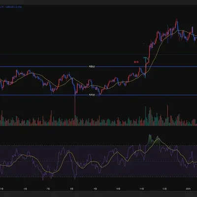 30일 챌린지 21기 1주차