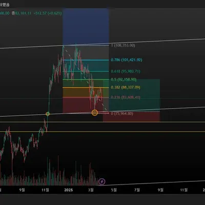 30일 챌린지 21기 1주차
