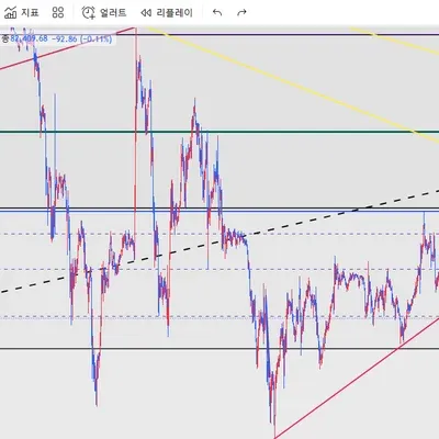 [30일 챌린지 18기 챌린지 4주차]