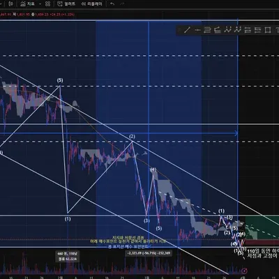 이더리움 차트 분석